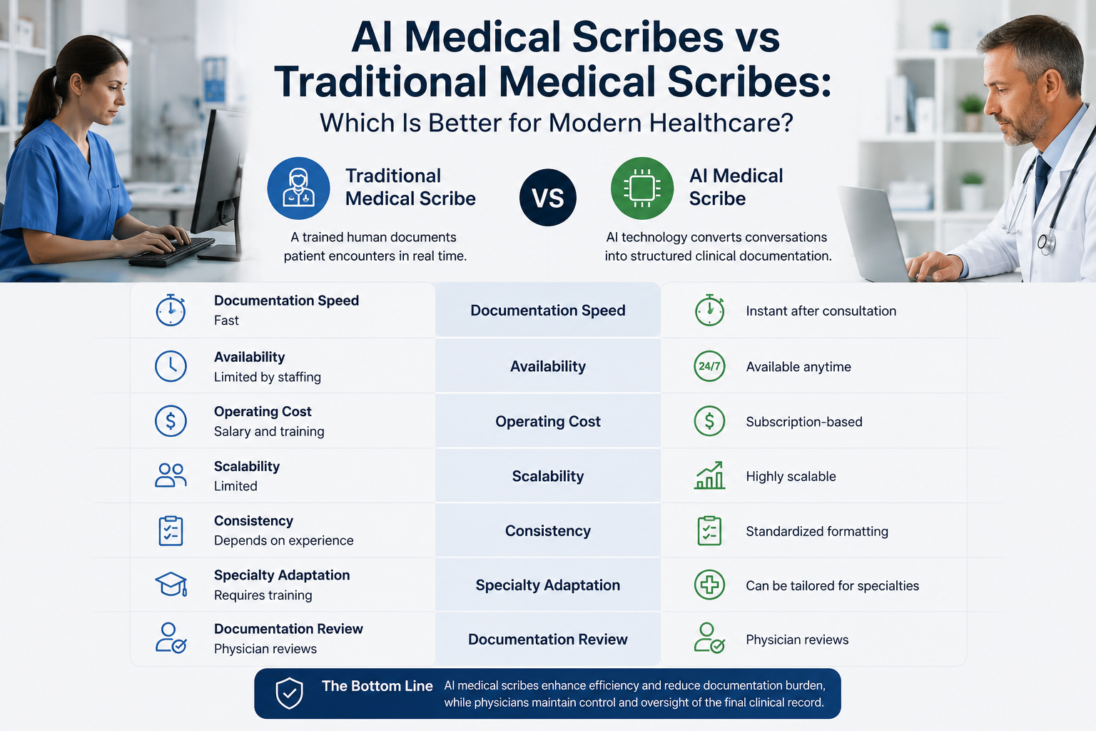 AI Medical Scribes vs Traditional Medical Scribes: Which Is Better for Modern Healthcare?