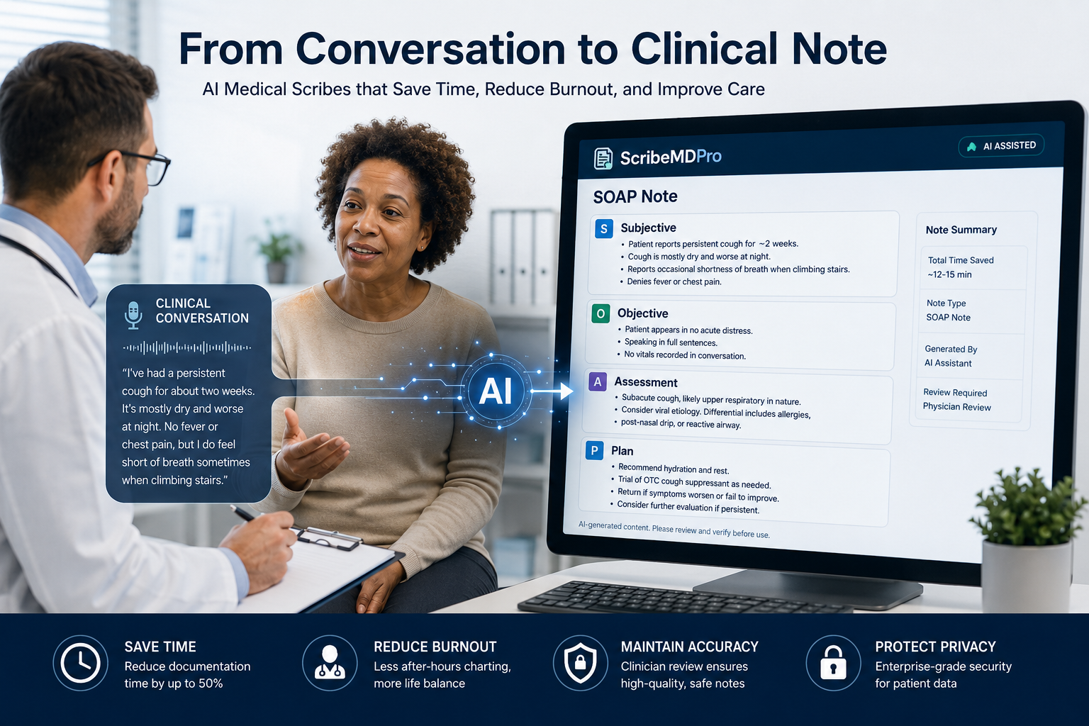 The Hidden Cost of Clinical Documentation: How AI Medical Scribes Could Give Physicians Their Time Back